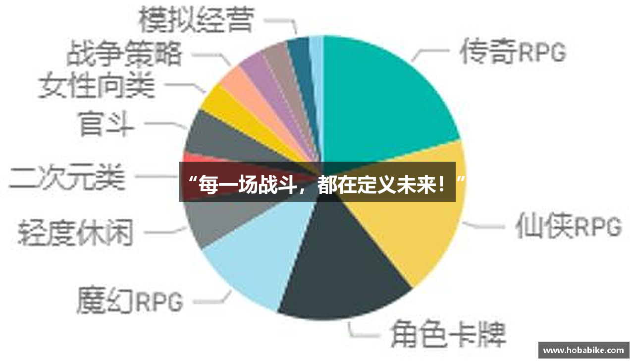 “每一场战斗，都在定义未来！”