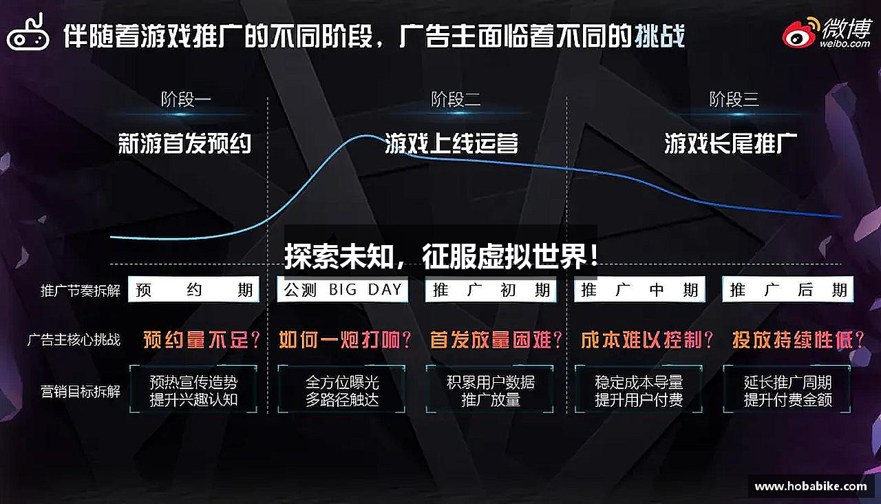 探索未知，征服虚拟世界！